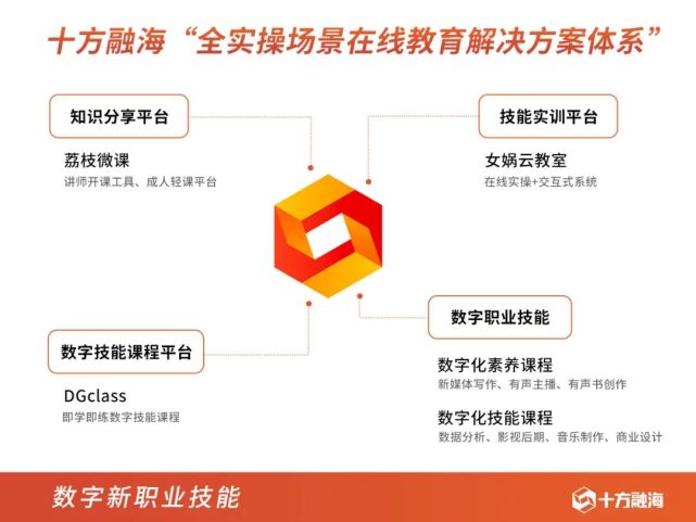 新職業(yè)在線教育迎來黃金時(shí)代 以內(nèi)容+技術(shù)雙輪驅(qū)動數(shù)字內(nèi)容制作服務(wù)